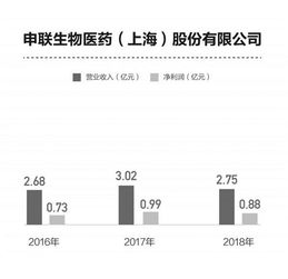 科創(chuàng)板藥企 技術(shù)來源、產(chǎn)品推廣與申報(bào)路線的多元選擇