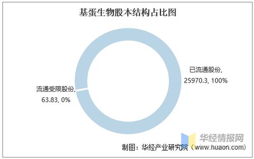 2016-2020年基蛋生物財務數(shù)據(jù)統(tǒng)計與分析