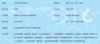 立刻強企業(yè)管理咨詢 上海金融信息服務解析