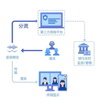 強監管時代下的合規利器 菊風科技以“雙錄”護航金融產品交易