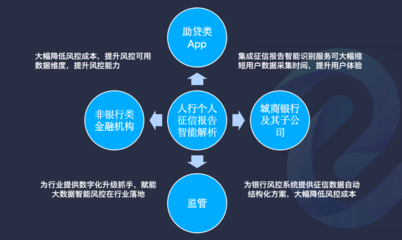 阿里云聯(lián)合深源恒際，為中小企業(yè)數(shù)字化升級注入新動力，金融信息API接口免費試用
