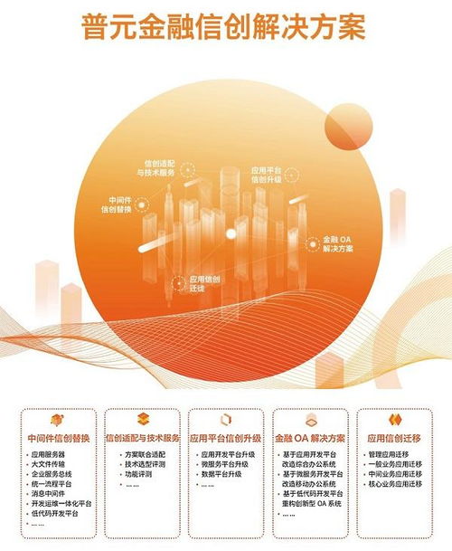 普元受邀亮相中國國際金融展信創(chuàng)專題展，助力長三角金融信息服務創(chuàng)新升級